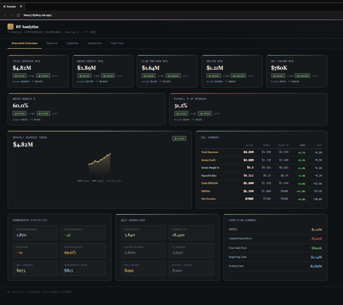 AI-Powered Dashboard Prototype